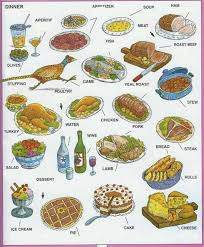 Food And Drink Vocabulary List Aprender Italiano Vocabulario En Ingles Conversaciones En Ingles