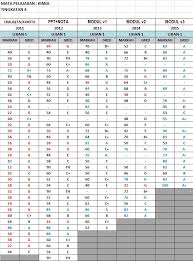 View text version category : Cikgu Faisol Alkamiya