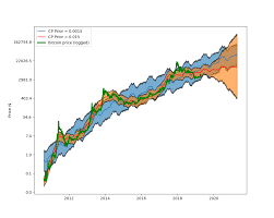 Note the second line (param = …) determines which symbol this article demonstrated how to work with the bitcoin prices from gdax, but you can hook up other data sources as well pretty easily using pymarketstore's write method. Bitcoin Predictive Price Modeling With Facebook S Prophet By Barclayjames Towards Data Science