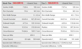 Maruti Suzuki Swift Tyre Wheel Upgrade Thread Page 94