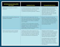 Image result for Evaluation and Management Coding