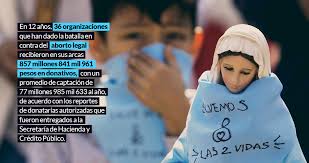 View live afp provida chart to track its stock's price action. En 12 Anos De Aborto Legal En La Cdmx Los Pro Vida Le Suman A Su Fin 857 5 Millones De Ip Y Gobierno Sinembargo Mx