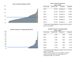 Image result for Variable Rate Insulin Infusion