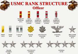 Officer Rank Usmc Ranks Marine Corps Ranks Marine Corps Bootcamp
