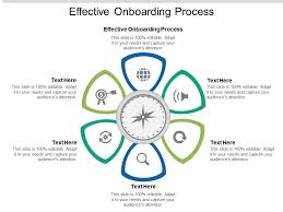 Effective Onboarding Process Ppt Powerpoint Presentation