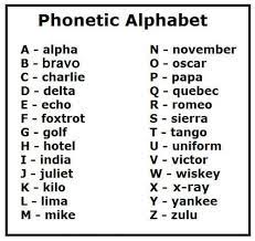 Use the international phonetic alphabet (alpha, bravo, charlie) and use it to spell your name the icao . 18 Ways Working In A Call Centre Changes You For Life Phonetic Alphabet Military Alphabet Alphabet Charts