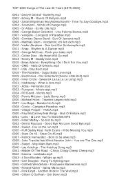 Ghetto hood luvin banged amateur. Top 1000 Songs Of The Last 30 Years