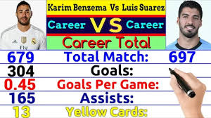 Barcelona diklaim mengincar bek manchester city, angelino. Karim Benzema Vs Luis Suarez Career Comparison Match Goal Assist Award Cards Trophies More Youtube