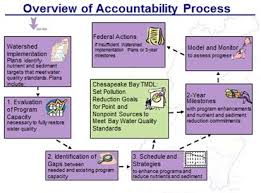 Image result for tbn:olEe_NlO2ly-vM::www.eeoc.gov/abouteeoc/plan/2006budget/chart3.png