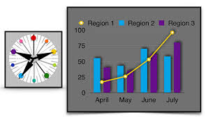 Visual Analytics With Double Complementary Split