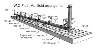 Pipe pressure drop calculations and how to calculate pressure loss in a pipe. Http Www Polypipe Com Sites Default Files Technical Bulletin 9 2012 Float Design And Installation Considerations Pdf