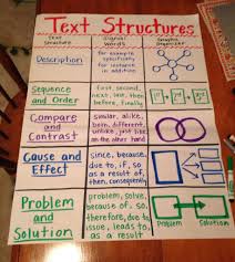 Text Structures Anchor Chart Add Chronological To Sequence