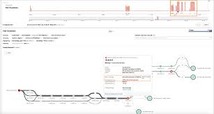 An easy way to check if there's a spectrum outage in your area is to use spectrum's site to talk with a virtual assistant. Play Your Network S Movie With Multi Service Views Laptrinhx