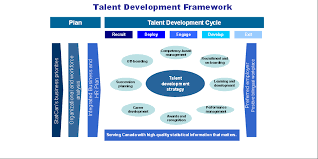 Chapter 2 5 Human Resources Planning And Management