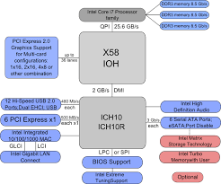 Intel X58 Wikipedia