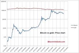 Is There A Correlation Between The Price Of Bitcoin And