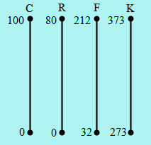 However, the writing services we offer are different because the quality of the essay we write is coupled with very cheap and affordable prices fit for students' budget. Contoh Soal Termometer Serta Pembahasannya Soalfismat Com