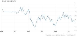 Commodities And The Dollar Strange Bedfellows Seeking Alpha