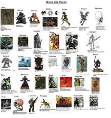 40k minor xenos chart warhammer 40k amino