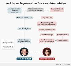 The sisters' father, prince andrew, duke of york, is seventh in line. Princess Eugenie And Fiance Jack Brooksbank Are Related