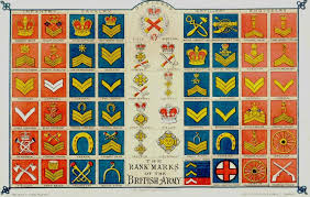 File British Army Rank Insignia Chart Jpg Wikimedia Commons