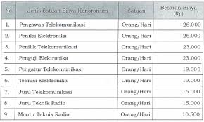 We did not find results for: Pegawai Bea Cukai Makin Tajir Dapat Honor Operasi Patroli Laut Udara Dan Pengamanan Penyelamatan Instalasi Sarana Operasi Gajibaru Com