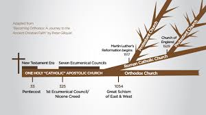 Church History Chart Emotionally Healthy Discipleship