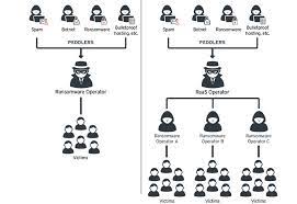 By veronica combs in security on june 25, 2021, 12:09 pm pst cybercrime gangs are finding it. Ransomware As A Service Offered In The Deep Web What This Means For Enterprises Security News