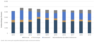 Das hatten teile der opposition gefordert. Goldene Zeiten Insights Ethenea Independent Investors S A