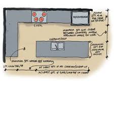 Building A Better Kitchen Island Kitchen Island Dimensions Kitchen Remodeling Projects Kitchen Layout