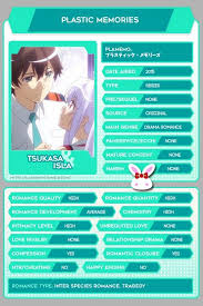 Pin By Sydney Robson On Anime Quotes Best Romance Anime Plastic Memories Best Anime Shows