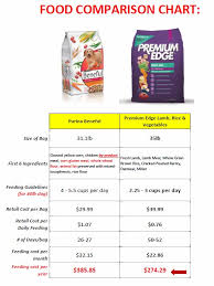 beneful healthy puppy feeding chart beneful feeding chart