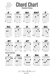 ป กพ นโดย R W ใน Guitar ก ตาร โปร ง คอร ดก ตาร ทฤษฎ ดนตร