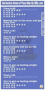 Harmonica Notes Of Piano Man By Billy Joel Harmonica Piano Man Harmonica Lessons