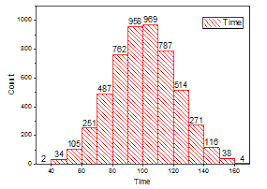 Help Online Origin Help Histogram Distribution Graph