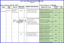 Pengacara adalah salah satu jenis profesi dalam bidang…. Kisi Kisi Pas Tematik Kelas 6 Revisi 2020 2021 Semester 1 Guru Baik