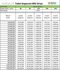 Check spelling or type a new query. 16 Syarat Kpr Bni Griya Cara Pengajuan Simulasi Tabel Angsuran