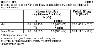 · injection site reactions (2): Vaxigrip Tetra Nps Medicinewise