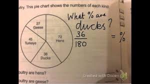 G1 Tricky Pie Chart Questions