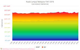 Data Tables And Charts Monthly And Yearly Climate Conditions