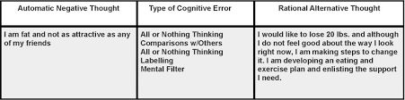 Cbt Technique Using The Triple Column Technique To Change