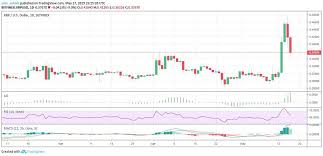 Xrp is known as a real time gross settlement system which is a 'currency exchange and remittance network' that independent servers validate. Ripple Xrp Usd Price Prediction And Technical Analysis Will It Bounce Back To 0 30 Koinalert