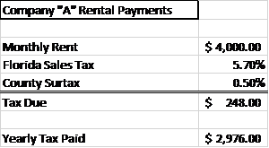 how to calculate fl sales tax on rent