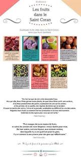 Les Fruits Dans Le Ciran Saint Coran Coran Rappel Islam