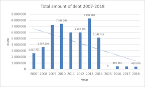 Within ten days after receipt of a notice of rescission, the creditor shall return to the customer any money or property given as earnest money, down payment or otherwise, and shall take any action necessary or appropriate to reflect the termination of any security interest created under the transaction. Https Www Interreg Central Eu Content Node Stimulart D T2 1 3 Cci Mapping Report J Szber Ny Pdf