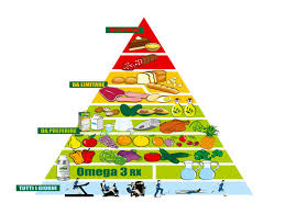 Dieta A Zona Cos E Come Funziona Benefici E Menu Settimanale