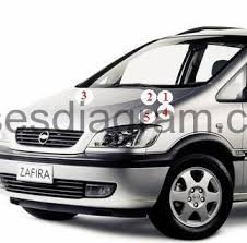 Fuse panel layout diagram parts: Fuse Box Opel Vauxhall Zafira A Vauxhall Opel Fuse Box