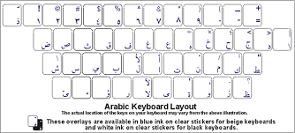 The arabic letter meem م can be typed by pressing m. Arabic Keyboard Stickers