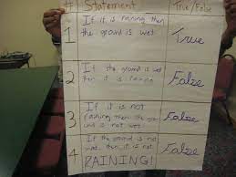 If Students Learn Then We Ve Accomplished Something Part I Student Learning Teacher Tools Geometry Activities