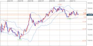 Eurozone, またはeuro area）は、ユーロ (€) を共通通貨とし、唯一の法定通貨としている欧州連合(eu)加盟27カ国のうち、19カ国の通貨同盟である。ユーロ圏の通貨当局はユーロシステムである。 ã‹ã–ã¿ã©ã‚Š ãƒ¦ãƒ¼ãƒ­å†† çŸ­æœŸã®ãƒ€ãƒ–ãƒ«ãƒˆãƒƒãƒ—